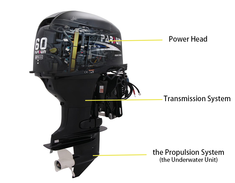 What does outboard motor consist of?cid=12 What does outboard motor consist of?cid=12